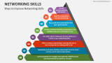 Ways to Improve Networking Skills - Slide 5