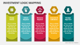 Investment Logic Mapping - Slide 1