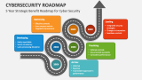 5 Year Strategic Benefit Roadmap for Cyber Security - Slide 2