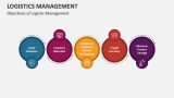 Objectives of Logistic Management - Slide 8
