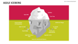 Agile Iceberg - Slide 2