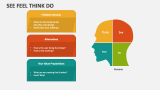See Feel Think Do PowerPoint and Google Slides Template - PPT Slides