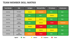Team Member Skill Matrix - Slide 1