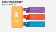 Public Procurement Policy - Slide 1