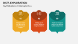 Key Motivations of Data Exploration - Slide 2