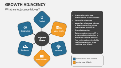 What are Growth Adjacency Moves? - Slide 1