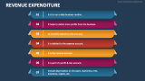 Revenue Expenditure - Slide 4