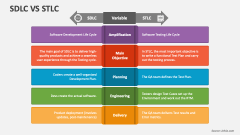 Sdlc Vs Stlc - Slide 1