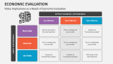 Policy Implications as a Result of Economic Evaluation - Slide 4