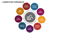 Computer Forensics - Slide 1