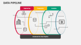 Data Pipeline PowerPoint and Google Slides Template - PPT Slides