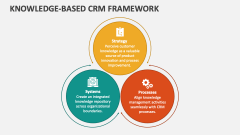 Knowledge-Based CRM Framework - Slide 1