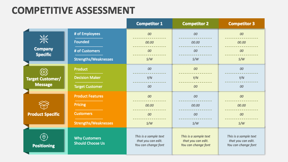 Competitive assessment powerpoint presentation slides ppt template