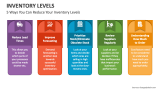 5 Ways You Can Reduce Your Inventory Levels - Slide 3