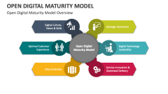 Open Digital Maturity Model Overview - Slide 1