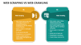 Web Scraping Vs Web Crawling - Slide 2