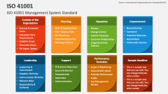 ISO 41001 Management System Standard - Slide 1