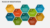 Rules Of Negotiation - Slide 3