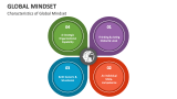 Characteristics of Global Mindset - Slide 3