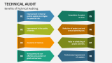 Benefits of Technical Auditing - Slide 5
