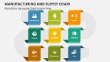 Manufacturing Supply Chain Process Flow - Slide 3