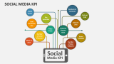 Social Media KPI - Slide 3