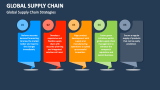 Global Supply Chain Strategies - Slide 3