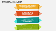 Market Assessment - Slide 1