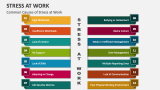 Common Causes of Stress at Work - Slide 4