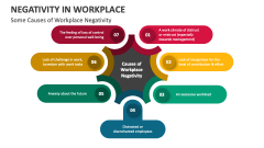 Some Causes of Workplace Negativity - Slide 1