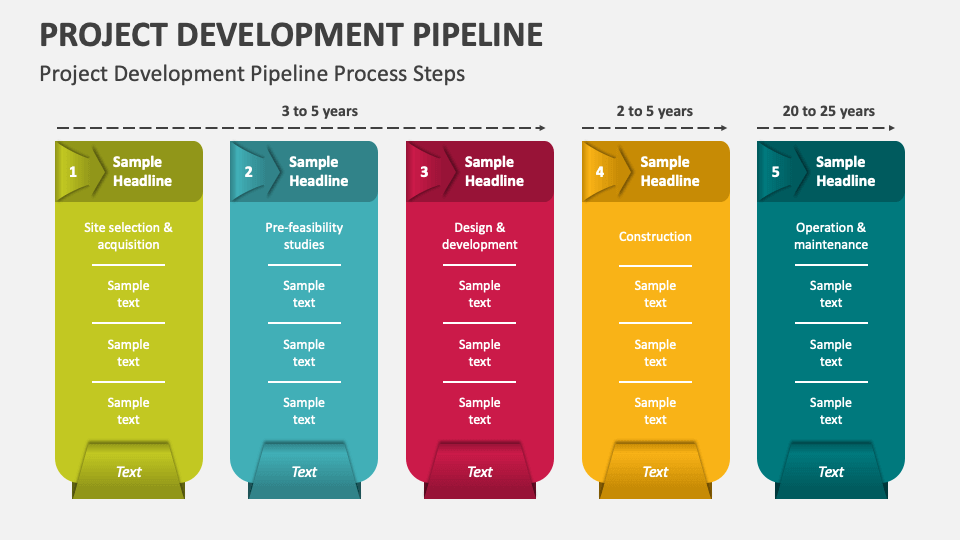 Project Development Pipeline PowerPoint Presentation Slides - PPT Template