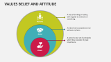Values Belief and Attitude - Slide 2