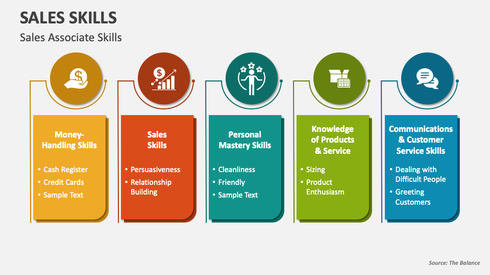 sales skills presentation in ppt