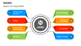 Reasons for Using NGINX - Slide 1