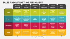 Sales and Marketing Alignment - Slide 1