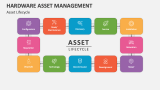 Asset Lifecycle - Slide 4