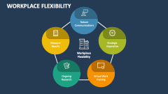 Workplace Flexibility - Slide 1