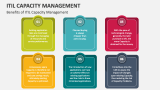 Benefits of ITIL Capacity Management - Slide 4