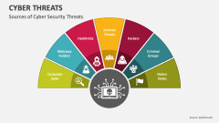 Sources of Cyber Security Threats - Slide 1