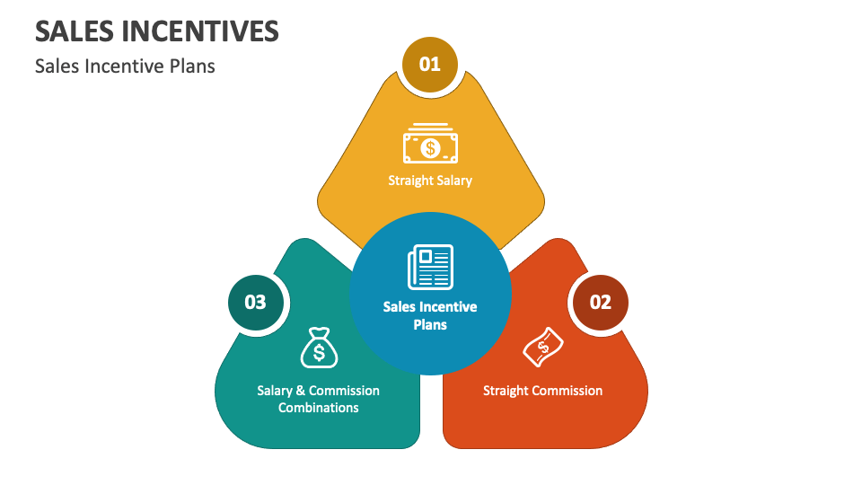 Sales incentives powerpoint and google slides template ppt slides