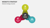 Website Strategy Pyramid - Slide 7