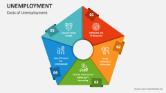 Costs of Unemployment - Slide 1