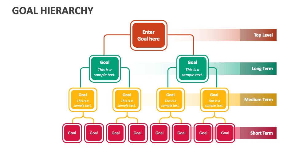 Goal Hierarchy PowerPoint Presentation Slides PPT Template
