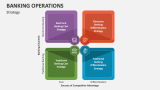 Strategy Banking Operations - Slide 2