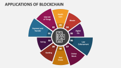 Applications of Blockchain - Slide 1