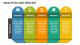 Objectives and Process - Slide 1