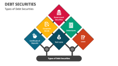 Types of Debt Securities - Slide 1