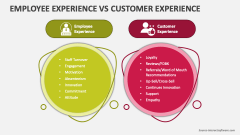 Employee Experience Vs Customer Experience - Slide