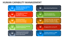 Human Capability Management - Slide 1