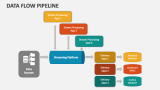 Data Flow Pipeline PowerPoint and Google Slides Template - PPT Slides